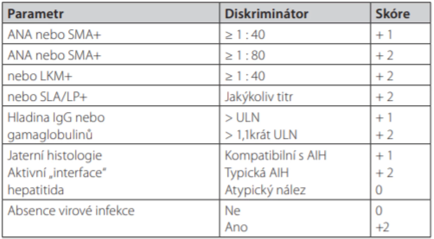 Zjednodušený diagnostický skórovací systém AIH