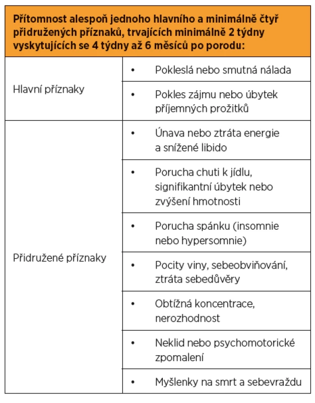 Diagnostická kritéria poporodní deprese; podle [18]