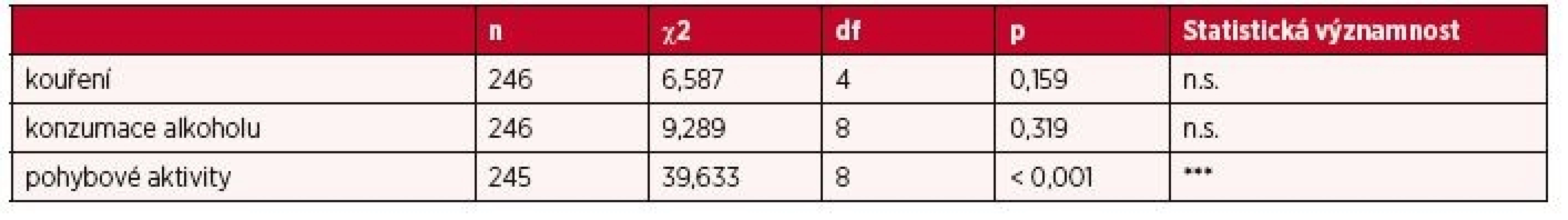 Zdravotní gramotnosti a determinanty zdraví