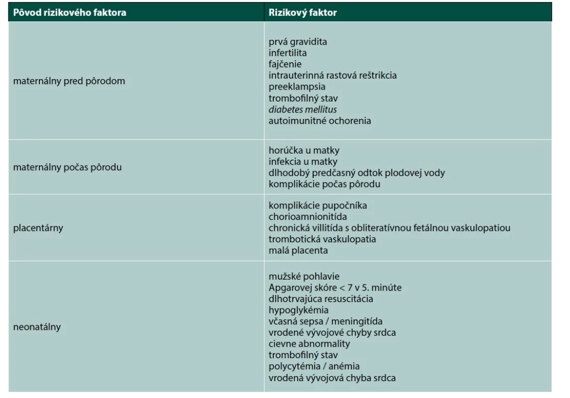 Hlavné rizikové faktory arteriálnych ischemických CMP (podľa Volpe et al., 2017; Roach, 2020)