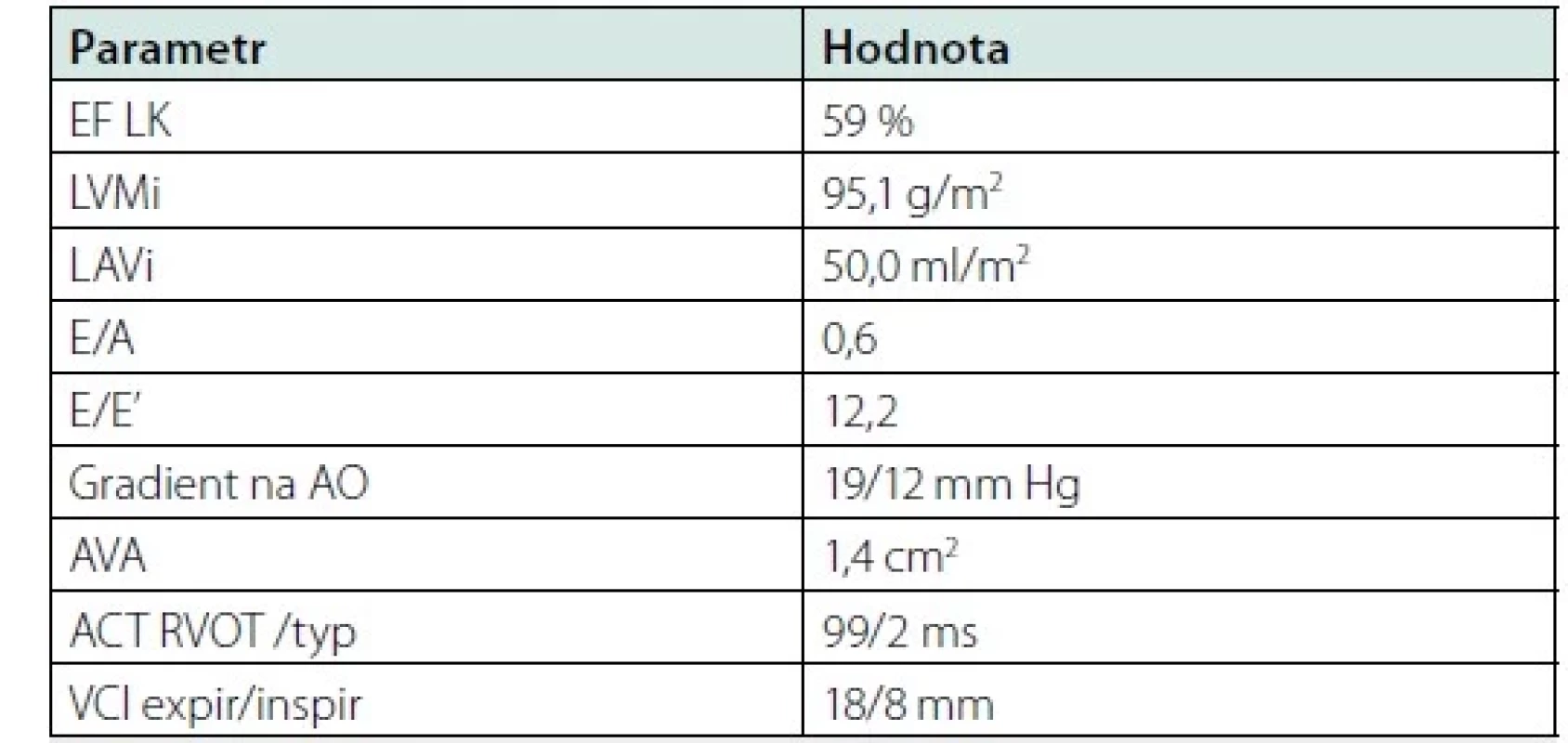 Echokardiografické parametry pacienta s HFpEF