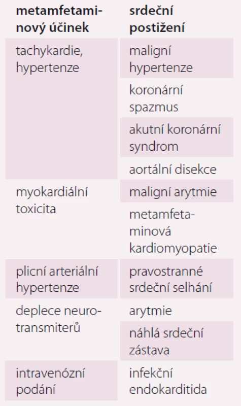 Srdeční komplikace
metamfetaminů.
