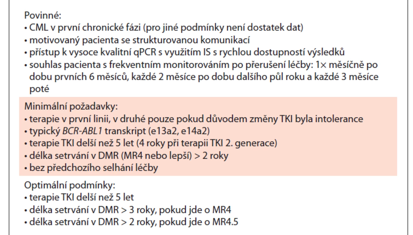 Podmínky k přerušení léčby TKI. Upraveno dle doporučení ELN
2020 [3].