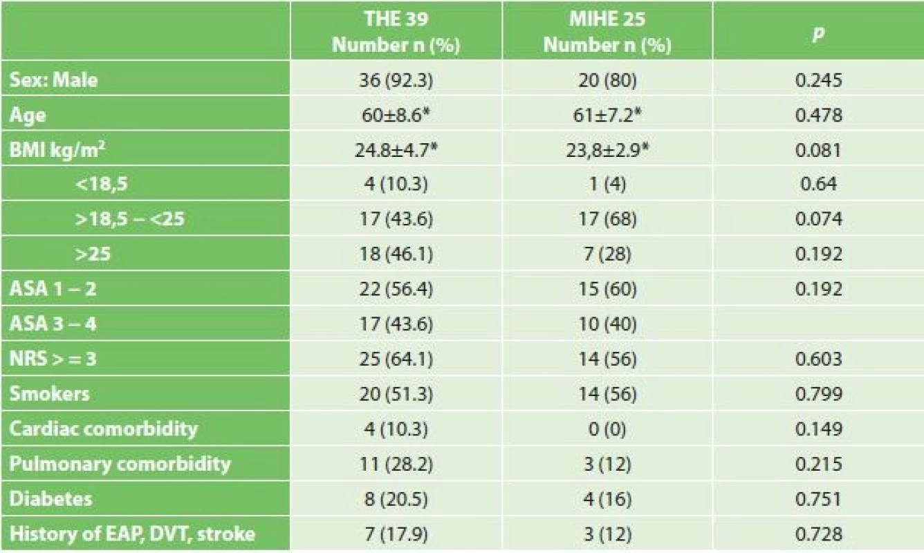 Statistical comparison of demographic characteristics in groups subjected to THE and MIHE