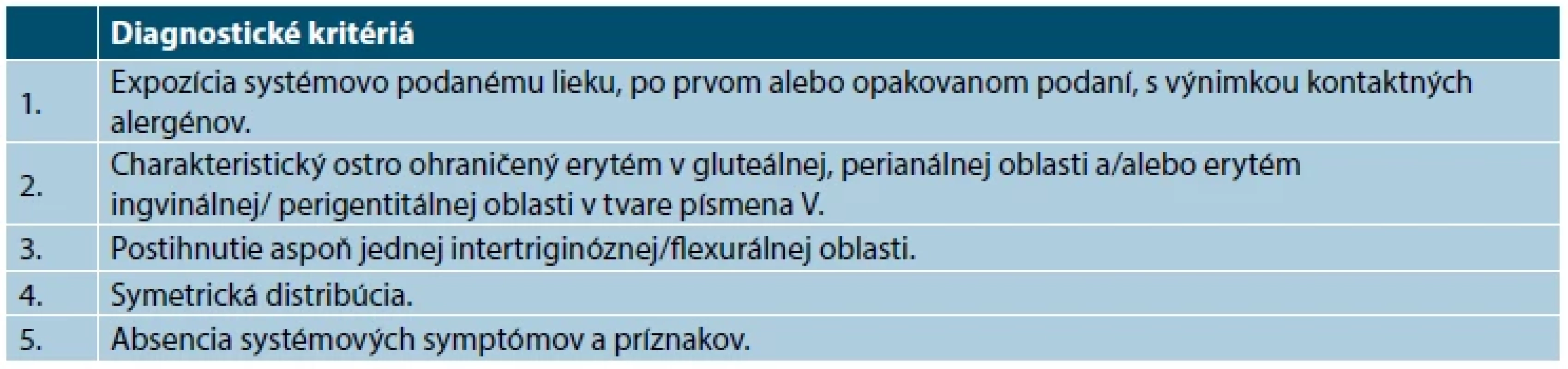 Diagnostické kritériá SDRIFE
