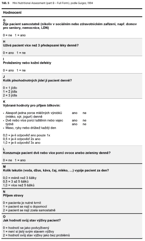 Mini Nutritional Assessment (part B – Full Form), podle Guigoz, 1994
