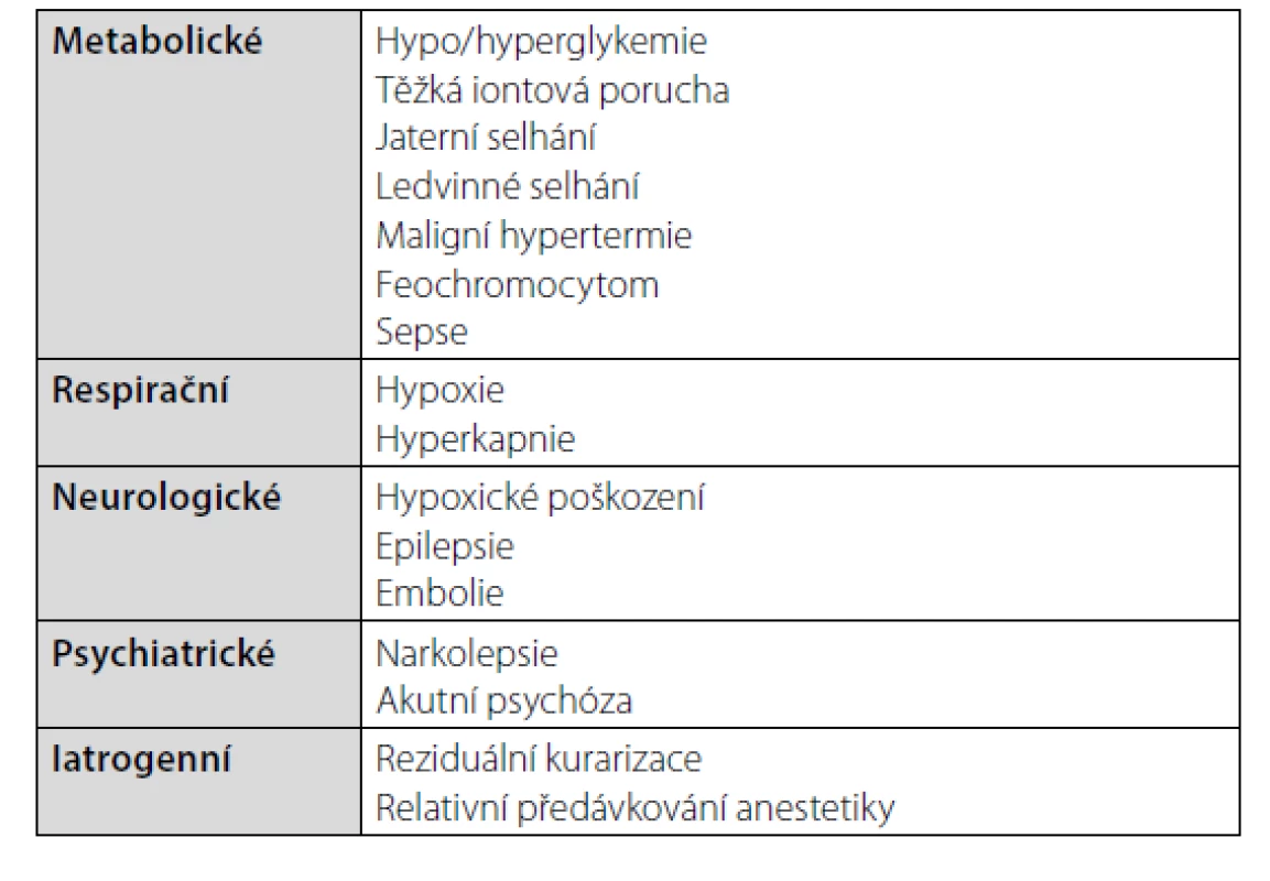 Diferenciální diagnostika CAS [10]