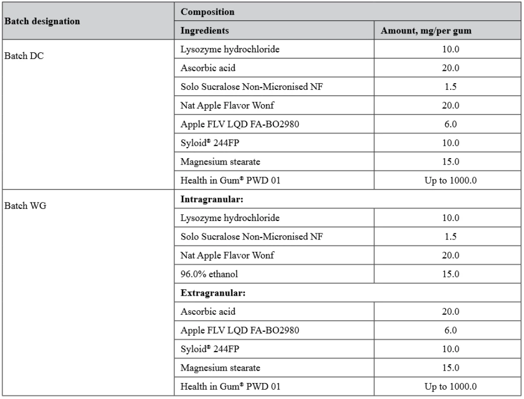 Composition of MCG batches obtained by the direct compression (DC) method and with a step of wet granulation (WG)
