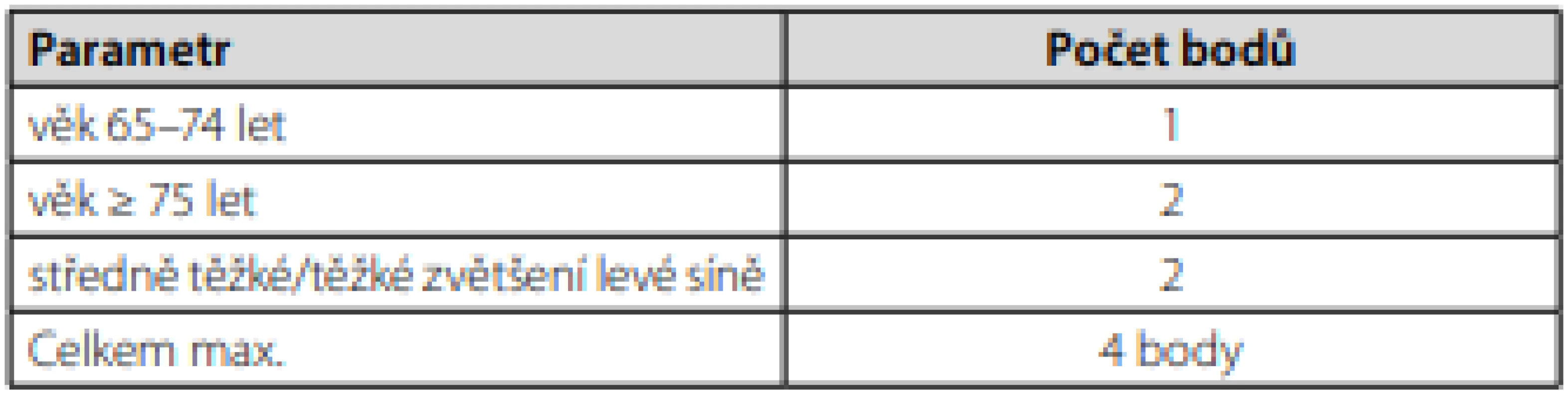 Brown ESUS AF skóre