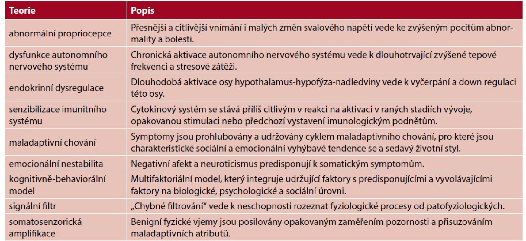 Modely vysvětlující lékařsky nevysvětlené příznaky