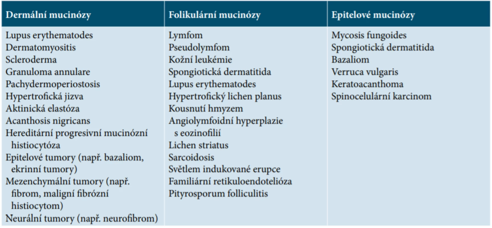 Sekundární mucinózy 