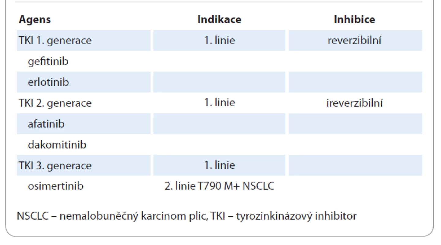 Tyrozinkinázové inhibitory receptoru epidermálního růstového faktoru.