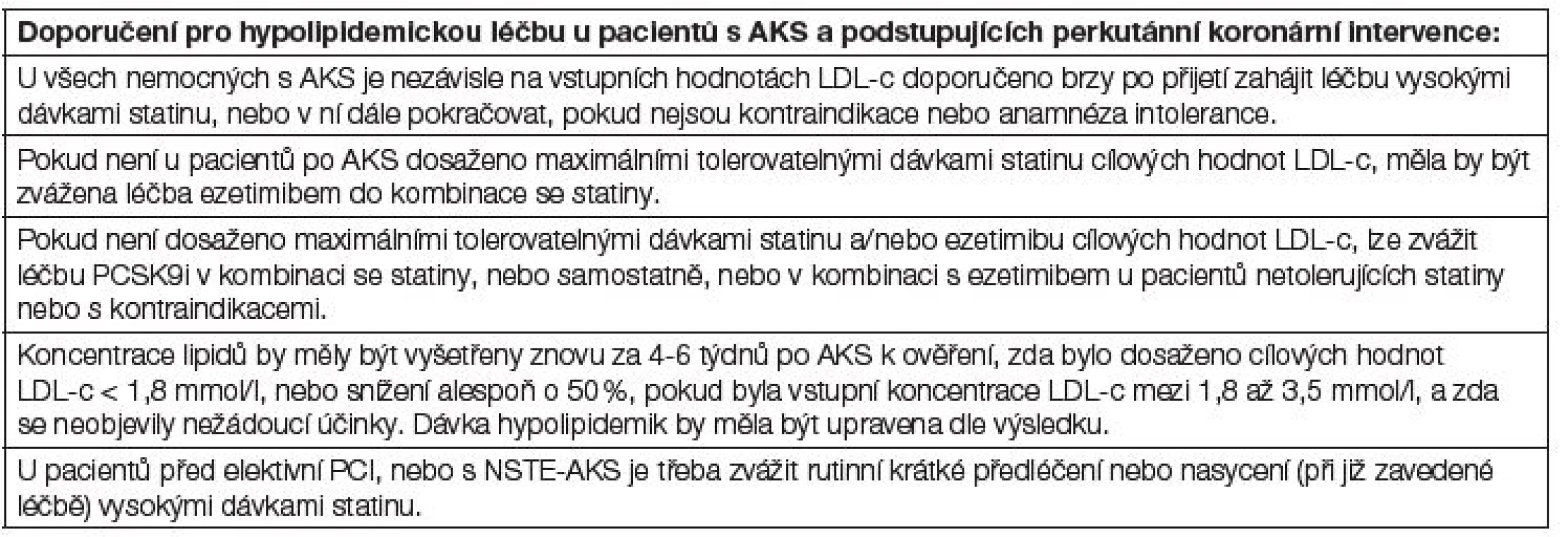 Doporučení pro hypolipidemickou léčbu u pacientů s AKS a podstupujících perkutánní koronární intervence, PCI
– perkutánní koronární intervence, NSTE - AKS – akutní koronární syndrom bez elevací ST úseku
