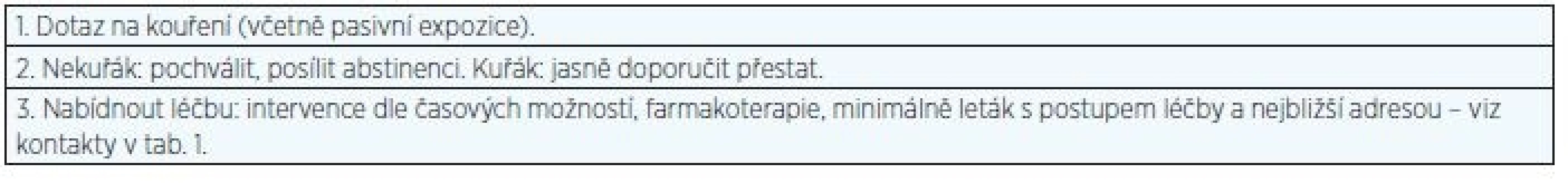 Schéma krátké intervence – 3 kroky (podle 30, 31)