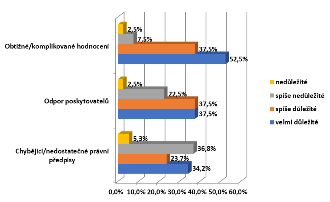 Jaké jsou podle vašeho názoru hlavní překážky při poskytování a zveřejňování seznamu poskytovatelů zdravotní péče s jejich hodnocením?