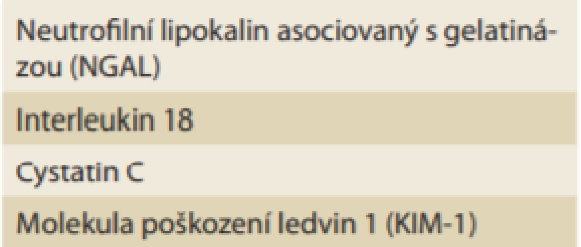 Biomarkery časného poškození ledvin.<br>
Tab. 1. Biomarkers of early kidney
damage.