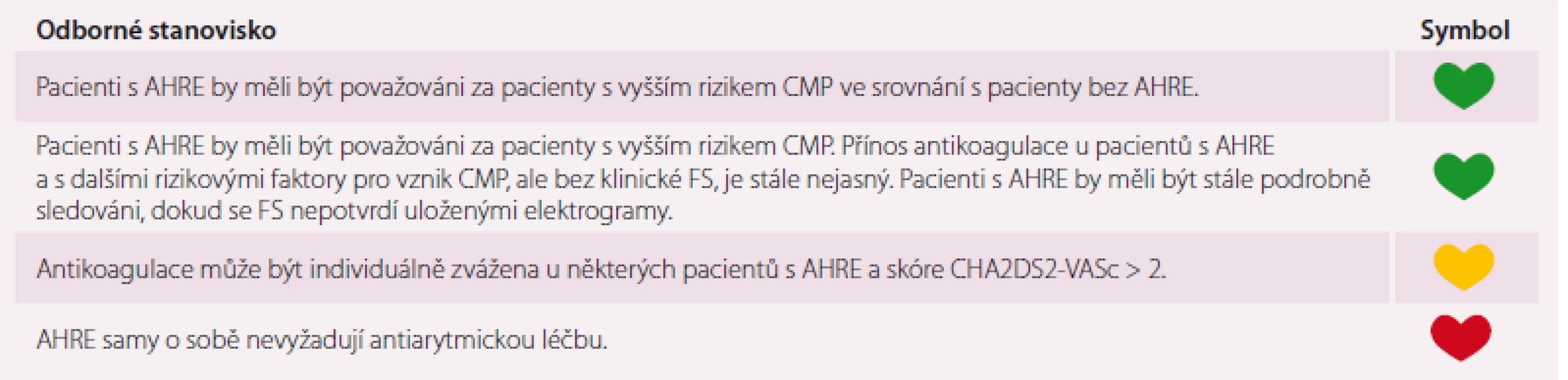 Souhlasné prohlášení k problematice AHRE.