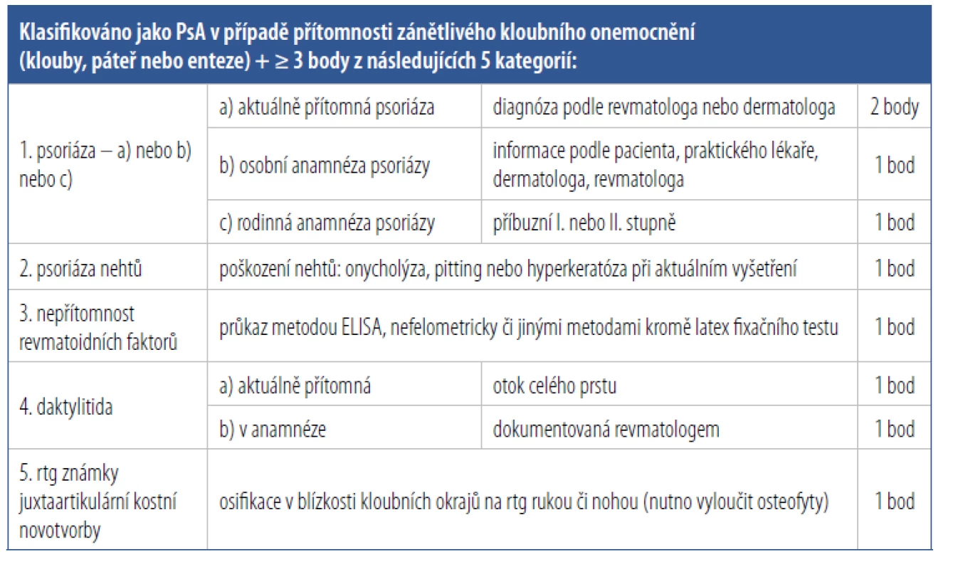 Klasifikační kritéria CASPAR pro psoriatickou artritidu