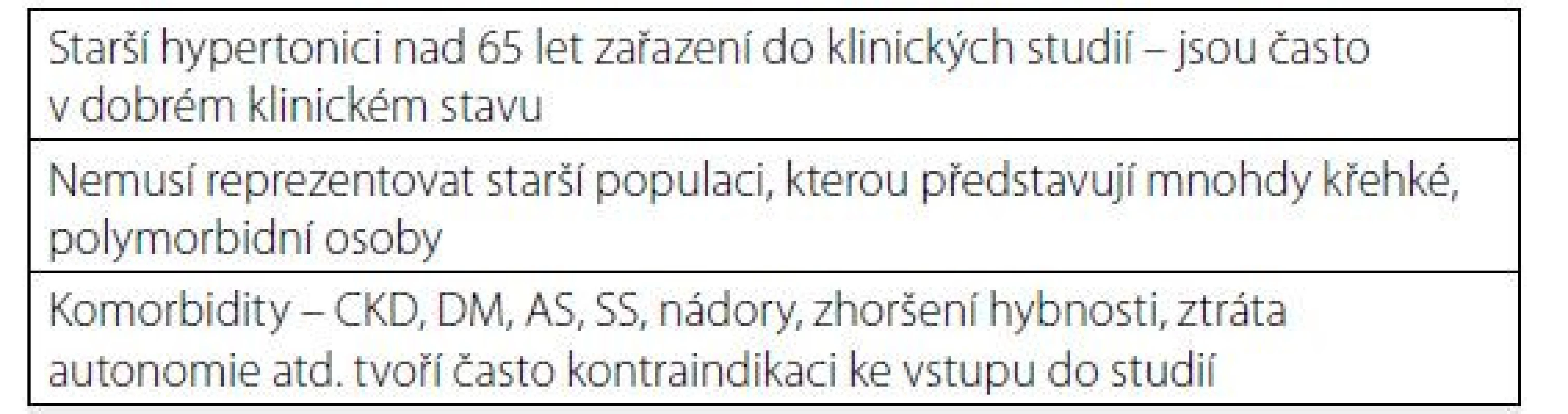 Problémy interpretace výsledků léčby hypertenze v klinických
studiích