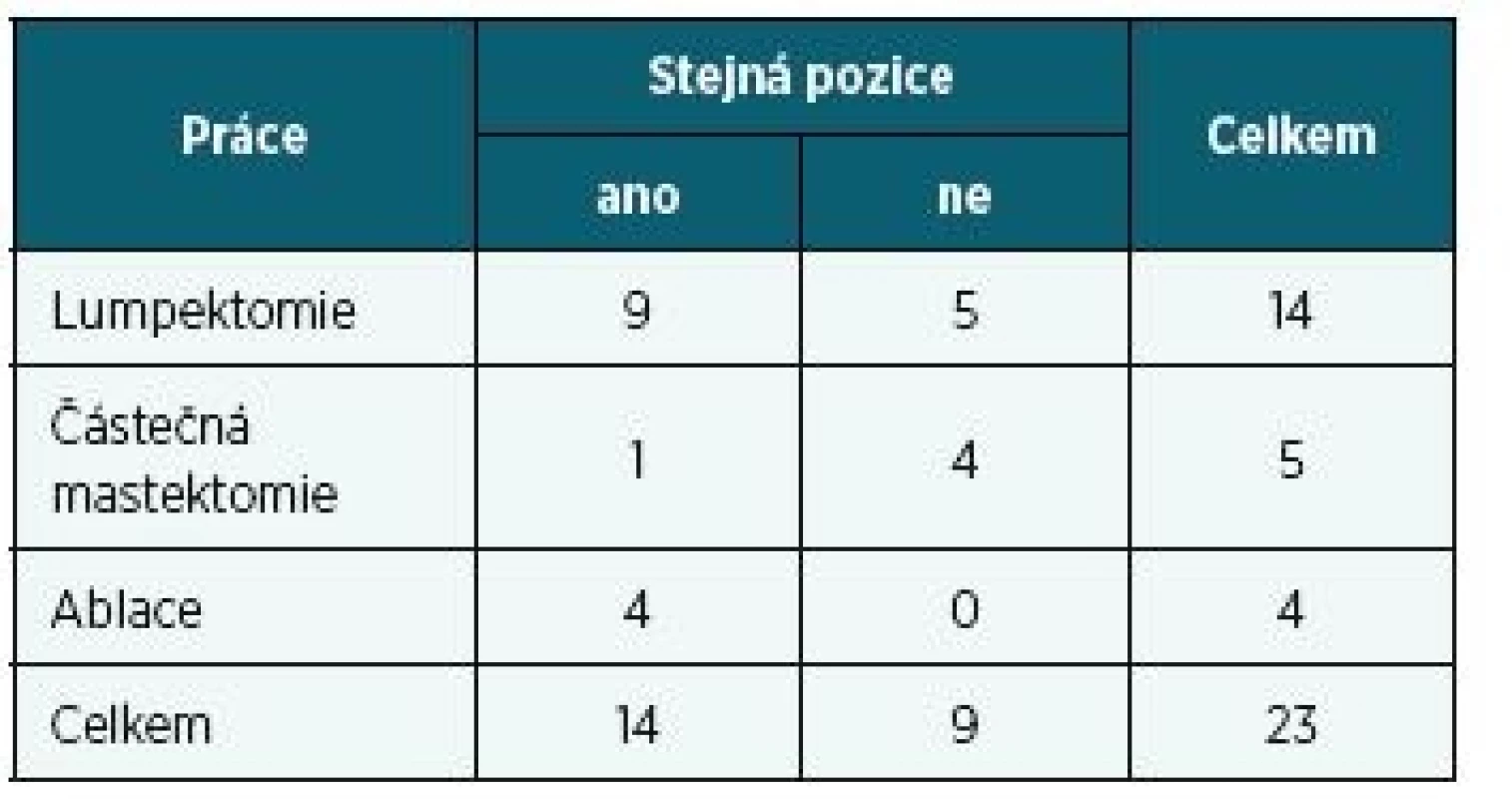 Návrat na stejnou pracovní pozici vzhledem k rozsahu
operace