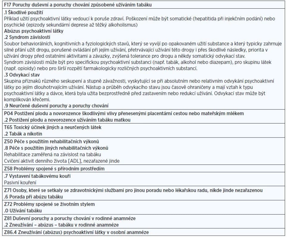 Přehled diagnostických jednotek MKN-10 souvisejících s užíváním tabáku