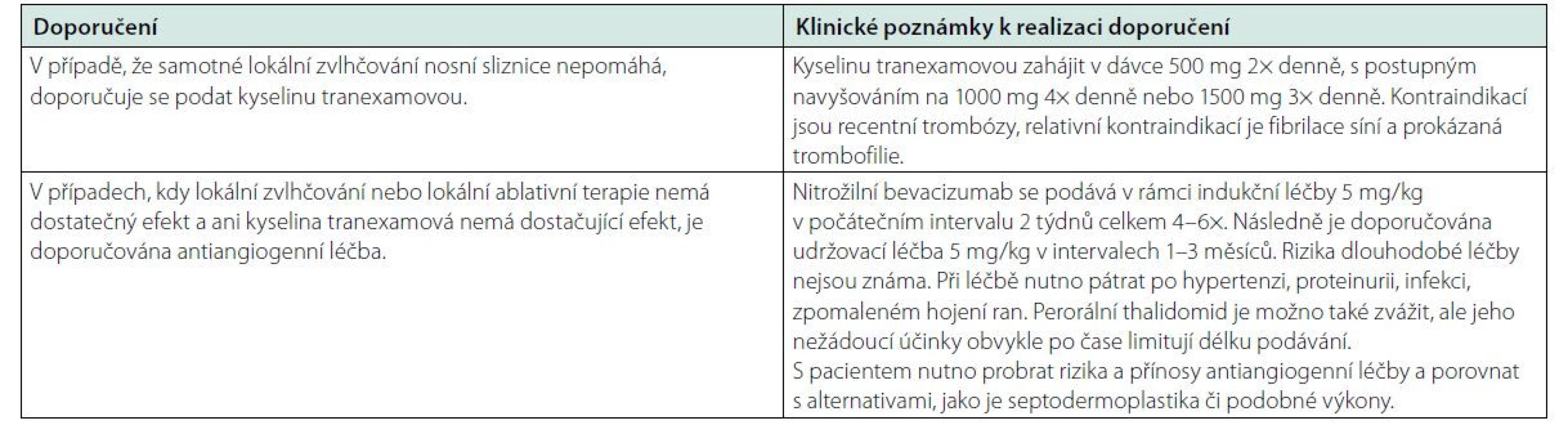 Léčebná doporučení pro pacienty s epistaxí při HHT publikovaná v časopise Blood 2021 (1)
