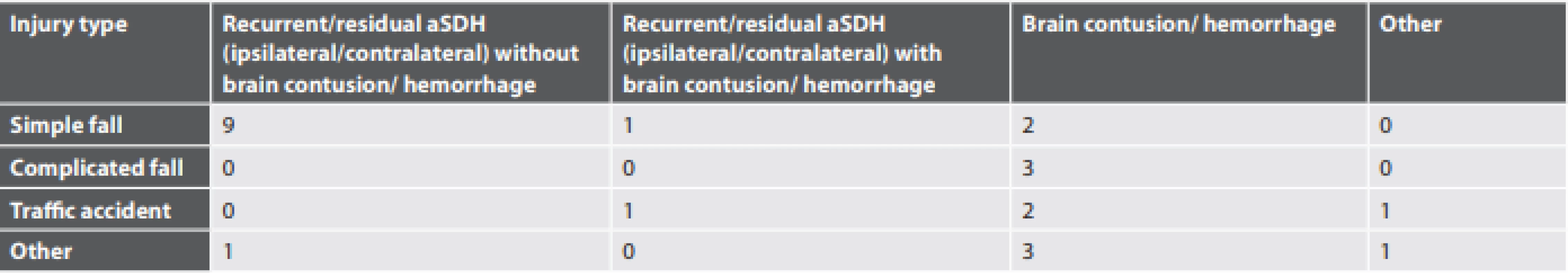 Summary of injury mechanisms and reoperation reasons.
