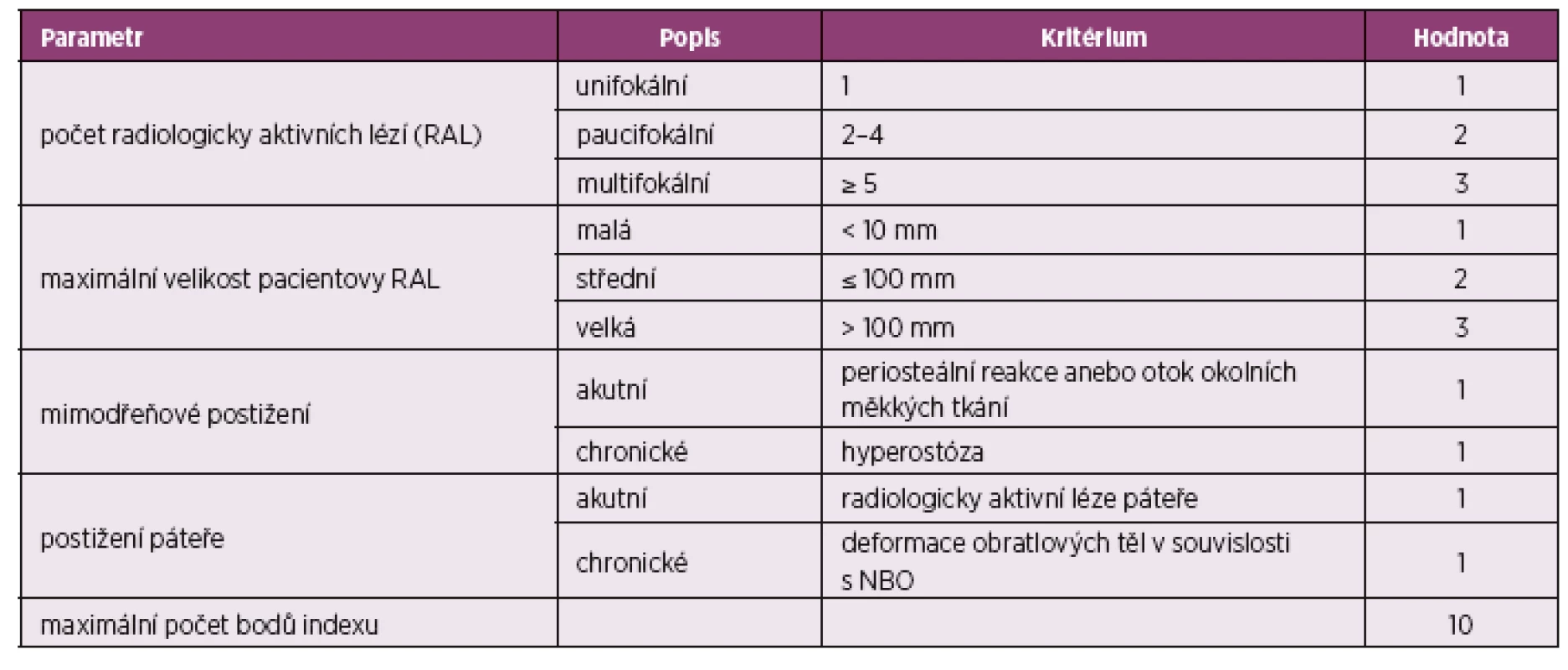 RINBO index