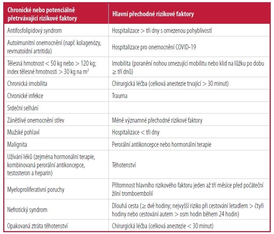 Rizikové faktory žilní tromboembolie