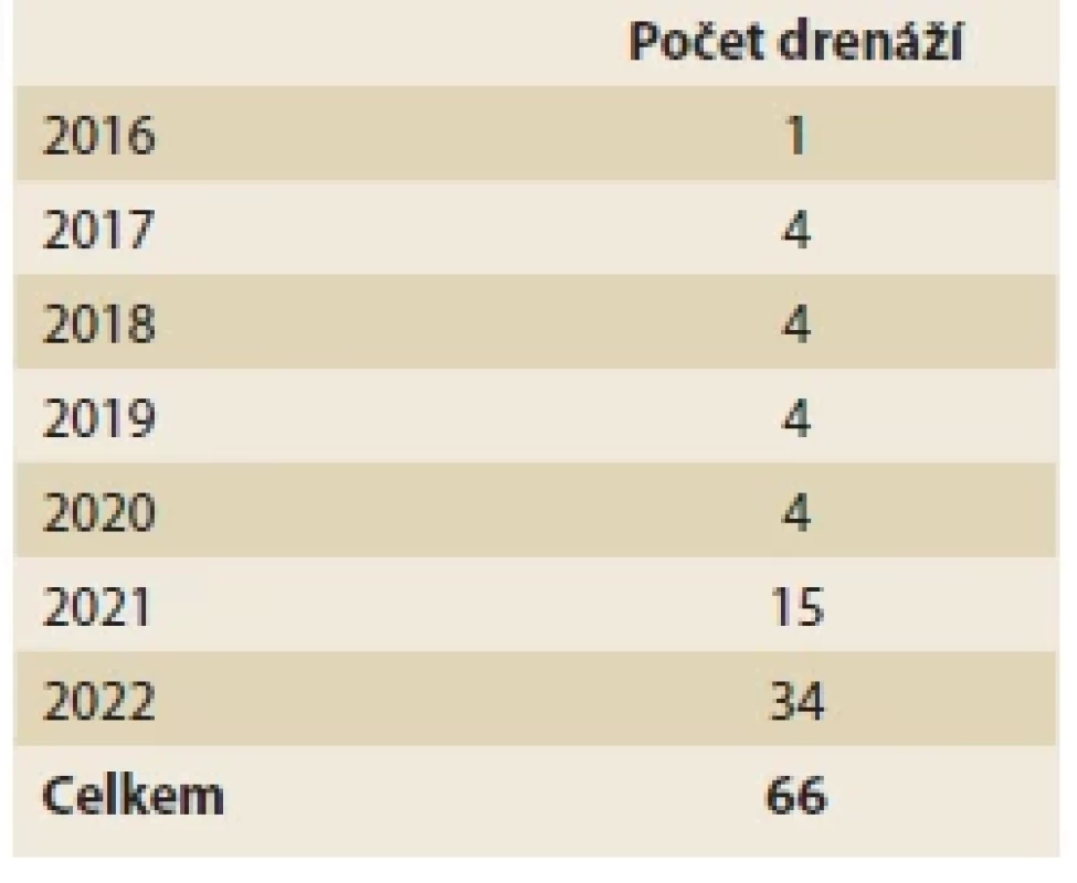 Věkové rozdělení souboru po dekádách. <br> 
Tab. 2. Age distribution of the fi le by decades.
