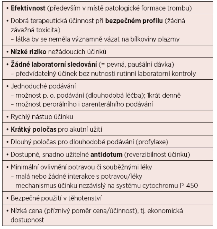 Ideální antitrombotikum