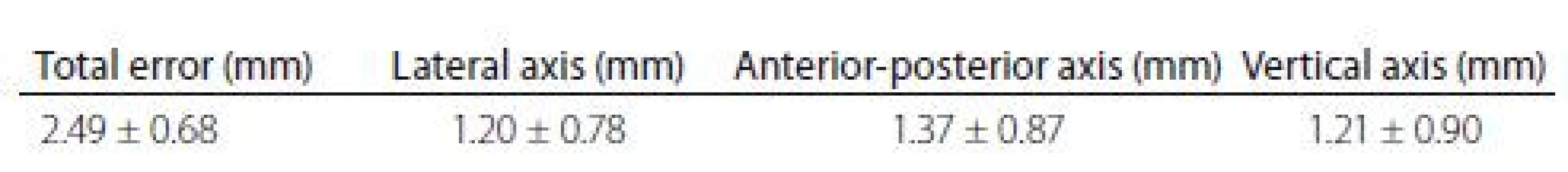 Accuracy of the fiducial-less procedure.