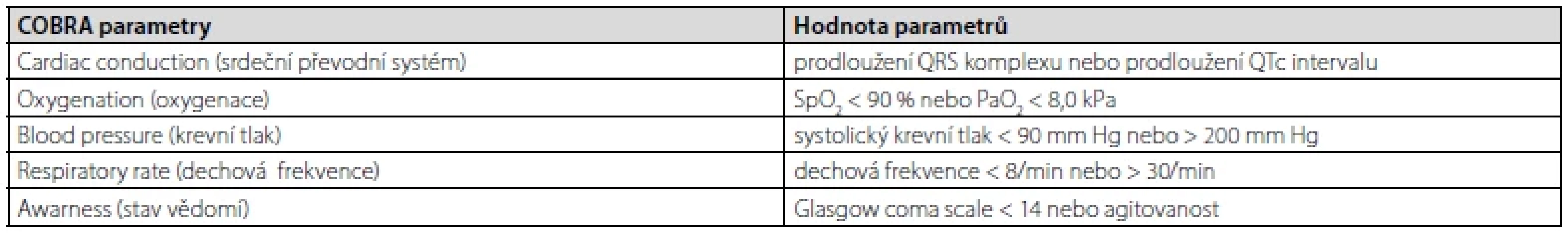 Parametry skórovacího systému COBRA