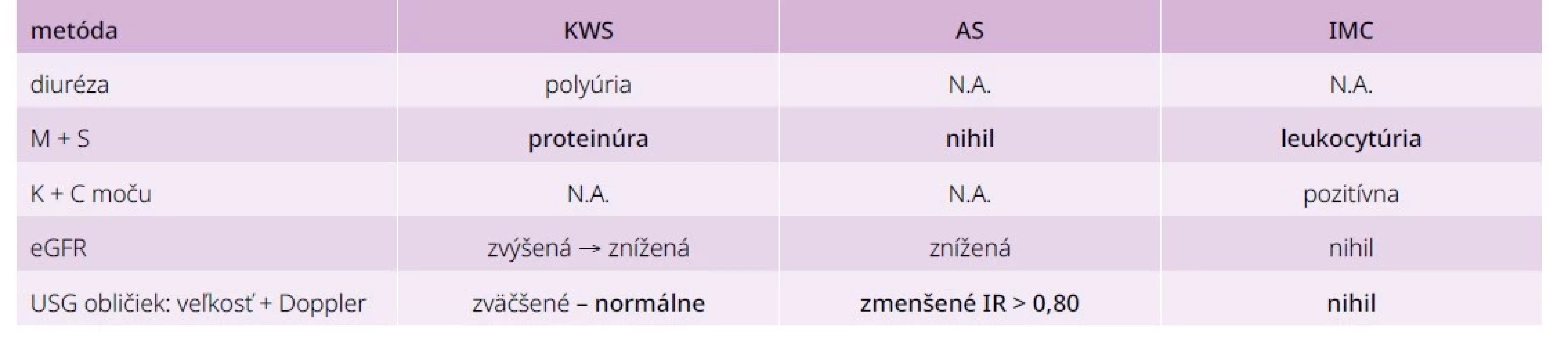 Diagnostika primárneho renálneho ochorenia (Primary Renal Disease – PRD) u diabetikov