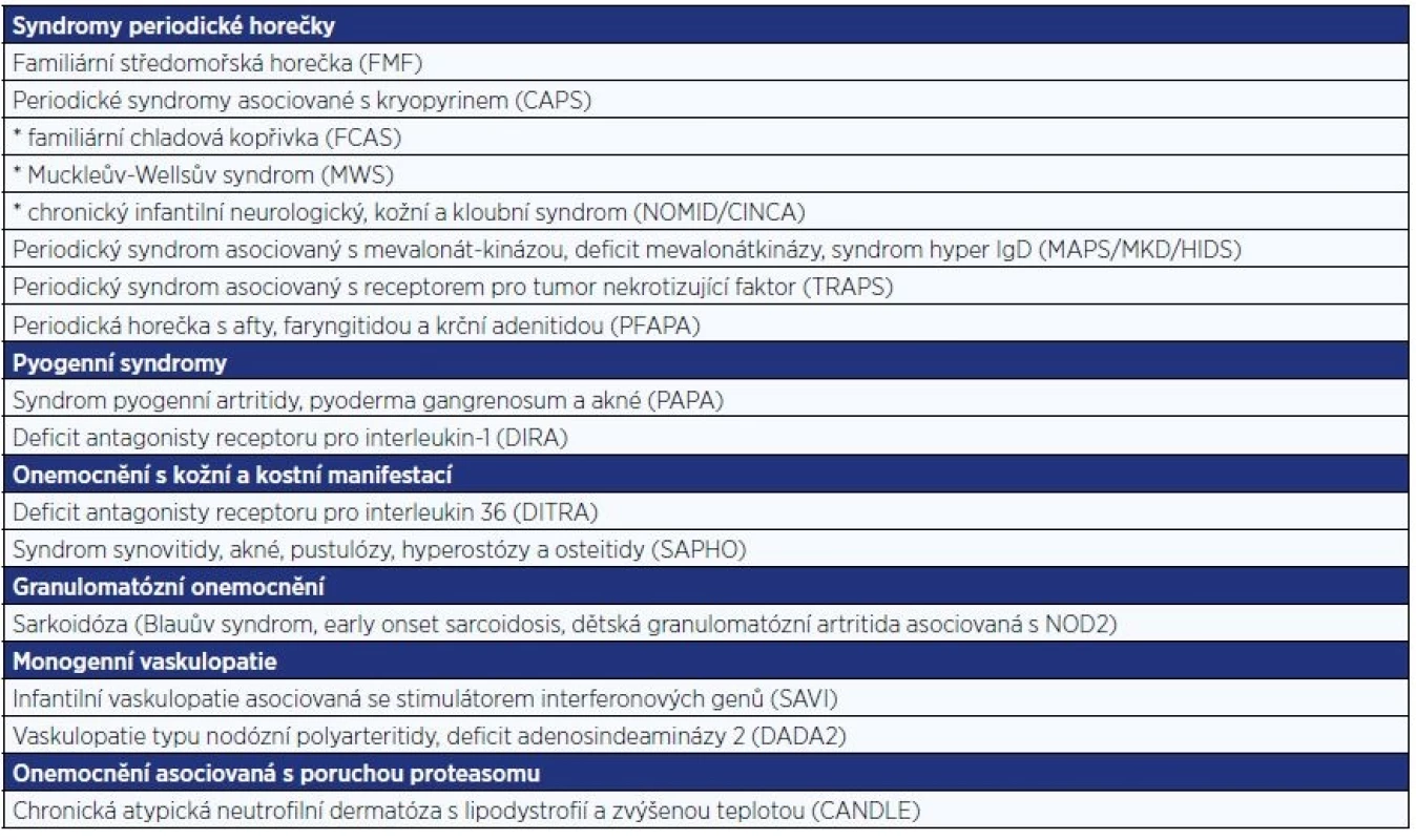 Hlavní skupiny autoinflamatorních onemocnění