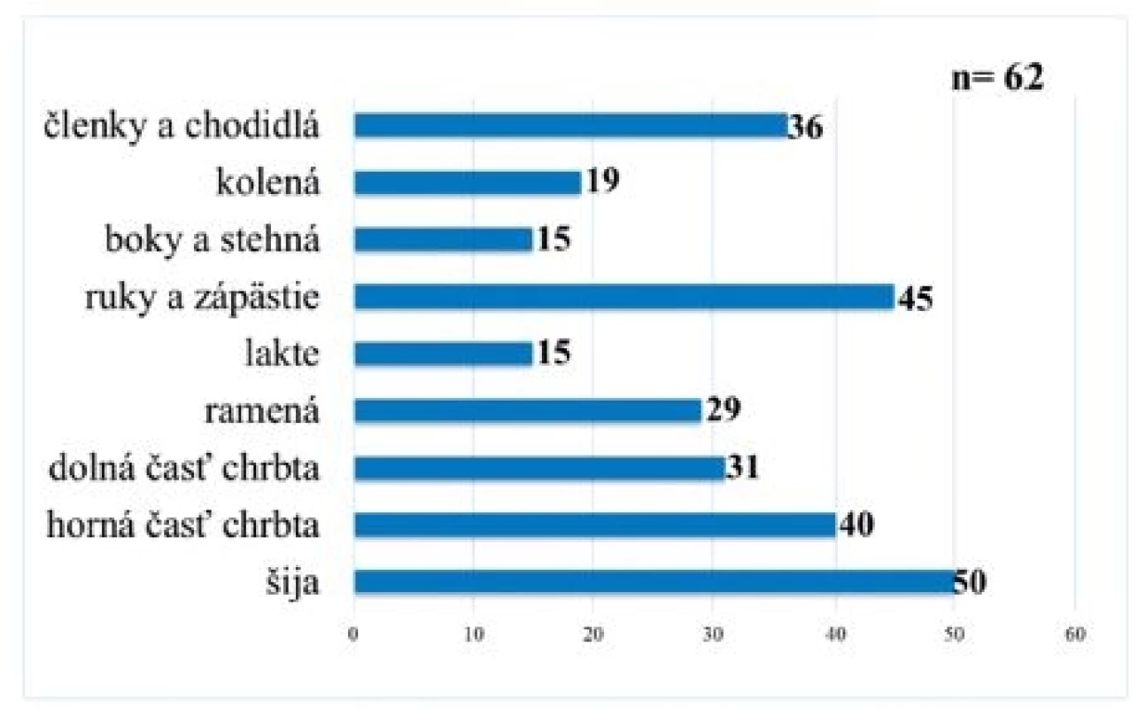 Počet zamestnancov so subjektívnym