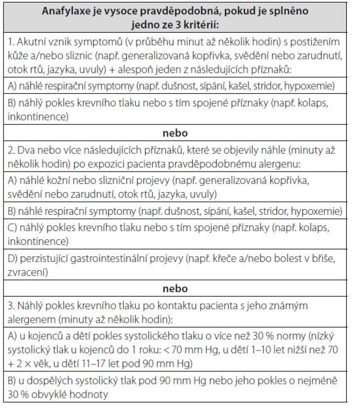 Klinická kritéria diagnostiky anafylaxe; upraveno podle (14, 15, 16)