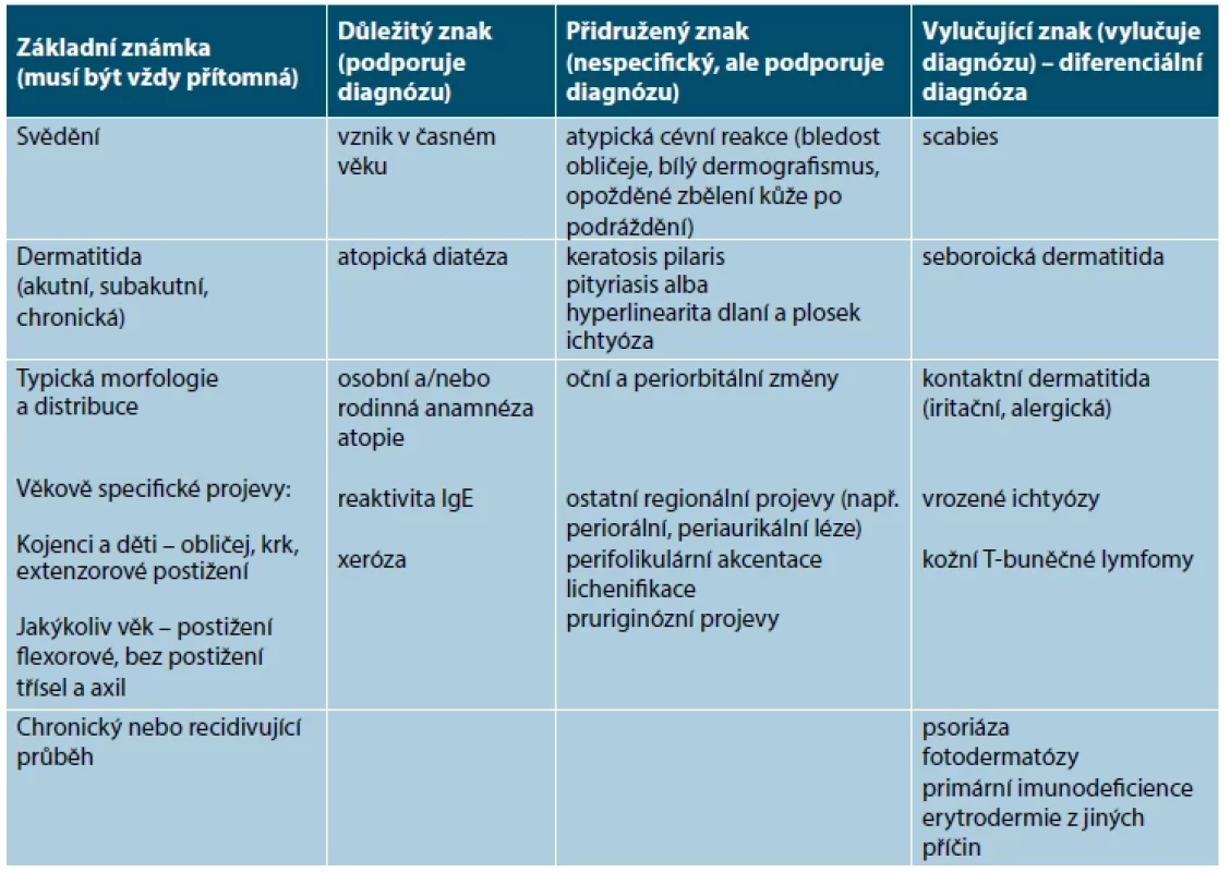 Diagnostická kritéria pro AD
