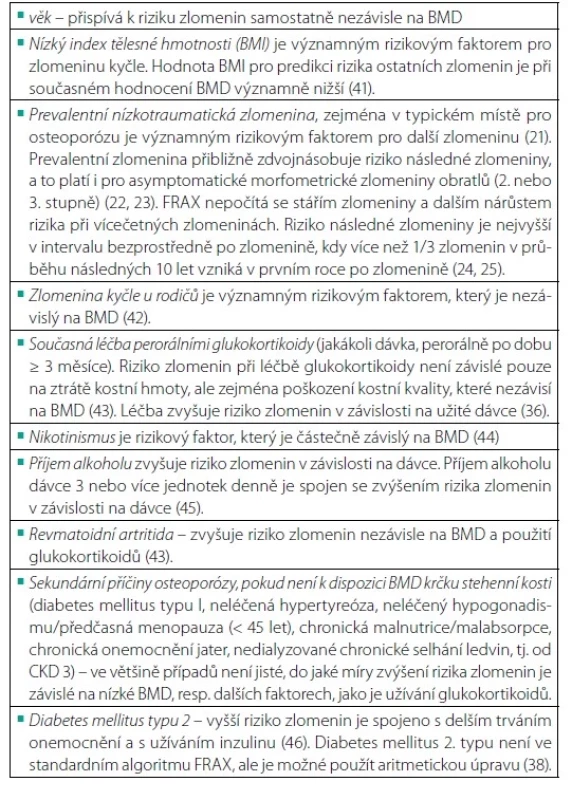 Rizikové faktory zlomenin zadávané v nástroji FRAX (upraveno
podle 40)