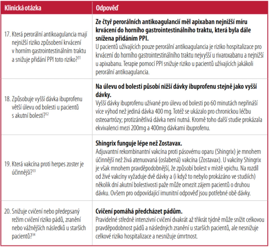  – Různé [Informace z citací 31–34]