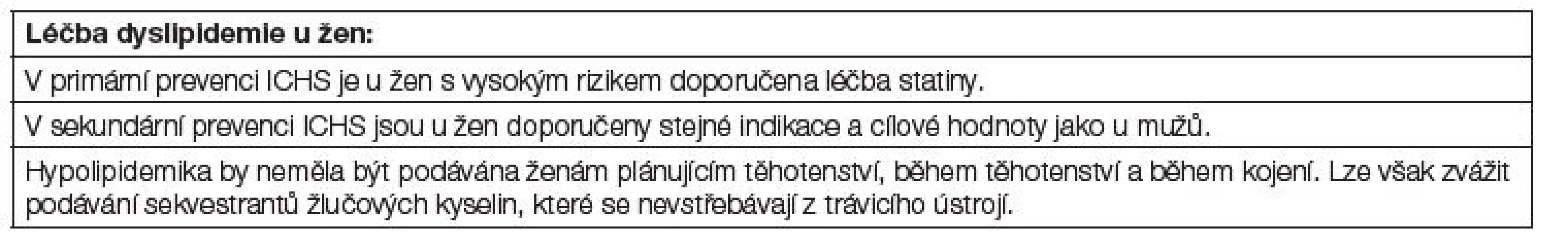 Léčba dyslipidemie u žen