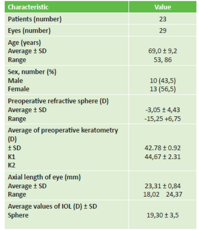 Patients and preoperative data