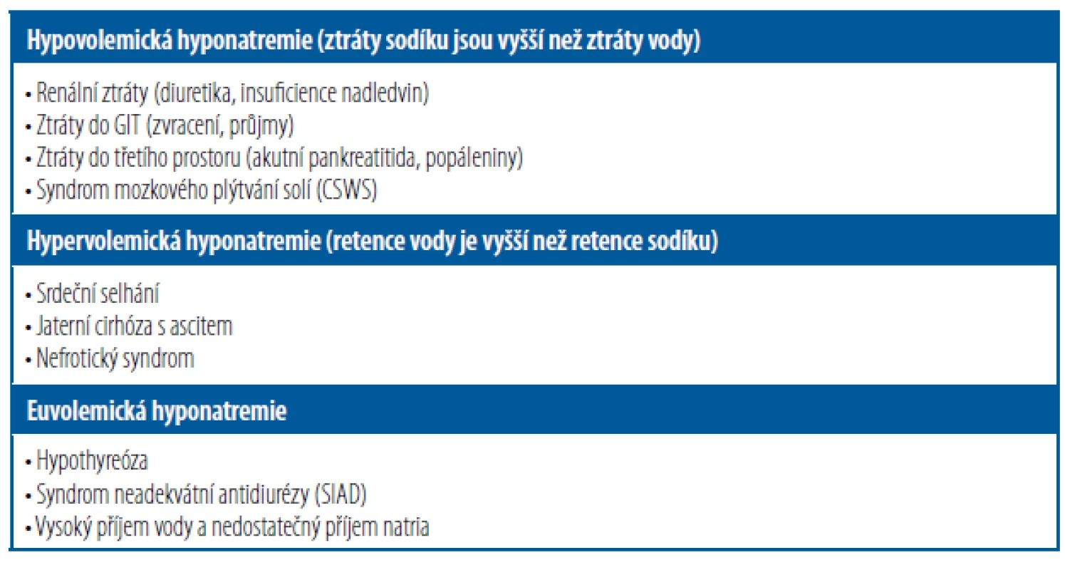 Nejčastější příčiny hyponatremie