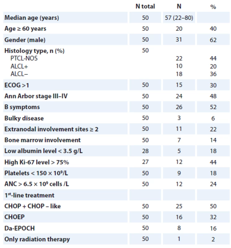 Patients characteristics with PTCL (PTCL-NOS, ALCL+, ALCL−).