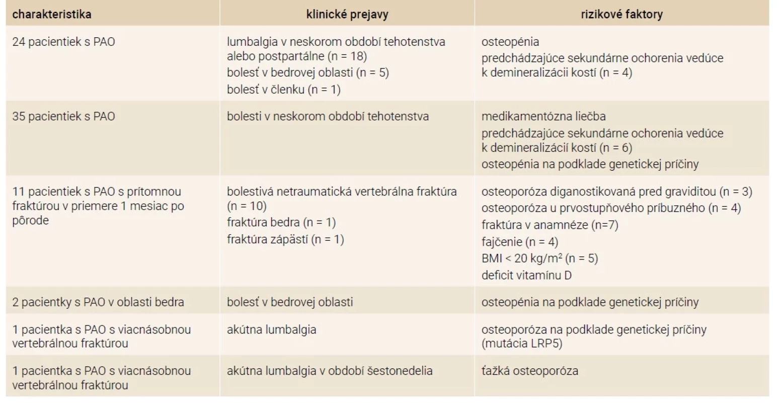 Klinické prejavy a rizikové faktory PAO, prehľad doposiaľ publikovaných prípadov s PAO. Upravené podľa [42–48]