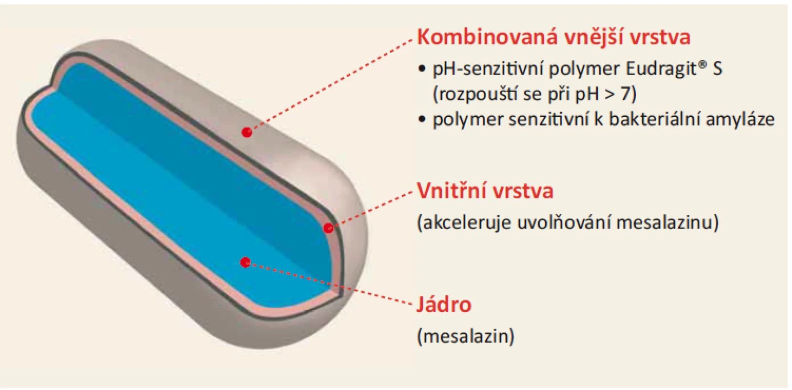 Tableta OPTICORE.<br>
Fig. 1. Tablet OPTICORE.