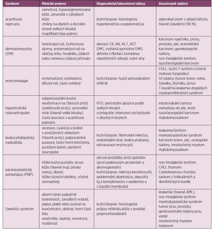 Paraneoplastické kožní syndromy