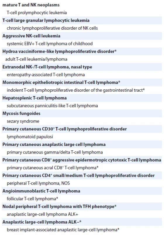 2016 World Health Organization classification of mature T and NK
neoplasms.