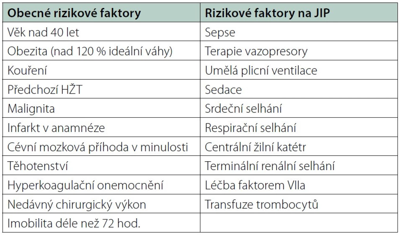 Rizikové faktory hluboké žilní trombózy