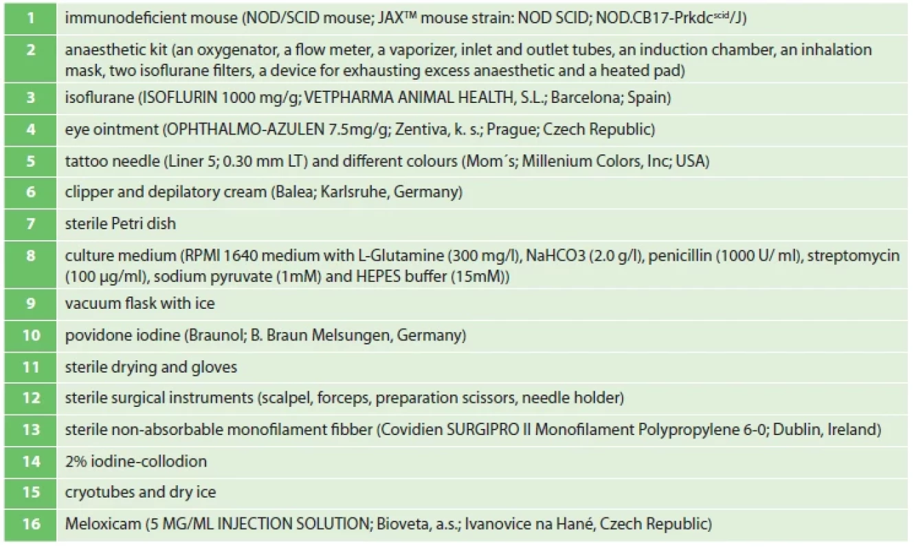List of equipment used for starting a PDX F0 generation